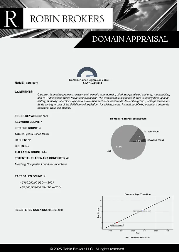 Sample Domain Appraisal Report Dossier